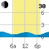 Clifton Beach tide chart for Monday, August 30, 2021
