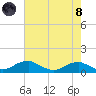 Clifton Beach tide chart for Sunday, August 8, 2021
