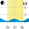 Clifton Beach tide chart for Monday, September 13, 2021