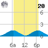 Clifton Beach tide chart for Monday, September 20, 2021