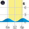 Clifton Beach tide chart for Wednesday, October 6, 2021
