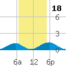 Clifton Beach tide chart for Thursday, November 18, 2021