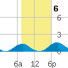 Clifton Beach tide chart for Saturday, November 6, 2021