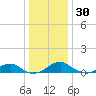 Clifton Beach tide chart for Thursday, December 30, 2021