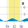 Clifton Beach tide chart for Saturday, January 8, 2022