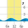Clifton Beach tide chart for Monday, March 7, 2022