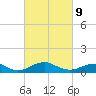 Clifton Beach tide chart for Wednesday, March 9, 2022