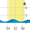 Clifton Beach tide chart for Wednesday, April 6, 2022