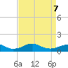 Clifton Beach tide chart for Thursday, April 7, 2022