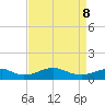 Clifton Beach tide chart for Friday, April 8, 2022