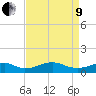 Clifton Beach tide chart for Saturday, April 9, 2022