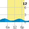 Clifton Beach tide chart for Thursday, May 12, 2022