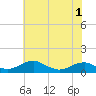 Clifton Beach tide chart for Wednesday, June 1, 2022