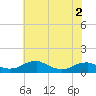 Clifton Beach tide chart for Thursday, June 2, 2022