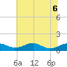 Clifton Beach tide chart for Monday, June 6, 2022
