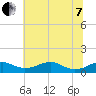 Clifton Beach tide chart for Tuesday, June 7, 2022