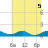 Clifton Beach tide chart for Tuesday, July 5, 2022