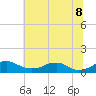Clifton Beach tide chart for Friday, July 8, 2022