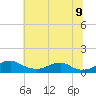 Clifton Beach tide chart for Saturday, July 9, 2022