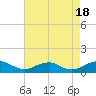 Clifton Beach tide chart for Thursday, August 18, 2022