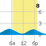 Clifton Beach tide chart for Thursday, September 8, 2022