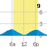 Clifton Beach tide chart for Friday, September 9, 2022