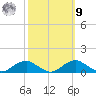 Clifton Beach tide chart for Sunday, October 9, 2022