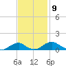 Clifton Beach tide chart for Wednesday, November 9, 2022