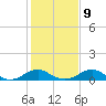 Clifton Beach tide chart for Thursday, February 9, 2023