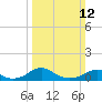 Clifton Beach tide chart for Sunday, March 12, 2023