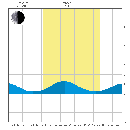 Clifton Beach tide chart for Tuesday, March 14, 2023