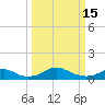Clifton Beach tide chart for Wednesday, March 15, 2023