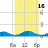 Clifton Beach tide chart for Thursday, March 16, 2023
