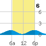 Clifton Beach tide chart for Monday, March 6, 2023