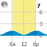 Clifton Beach tide chart for Tuesday, March 7, 2023