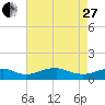 Clifton Beach tide chart for Thursday, April 27, 2023