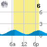 Clifton Beach tide chart for Thursday, April 6, 2023