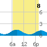 Clifton Beach tide chart for Saturday, April 8, 2023