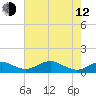 Clifton Beach tide chart for Friday, May 12, 2023
