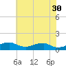Clifton Beach tide chart for Tuesday, May 30, 2023