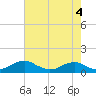 Clifton Beach tide chart for Thursday, May 4, 2023