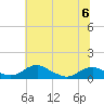 Clifton Beach tide chart for Tuesday, June 6, 2023