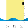 Clifton Beach tide chart for Friday, June 9, 2023