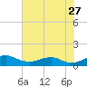 Clifton Beach tide chart for Thursday, July 27, 2023