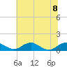 Clifton Beach tide chart for Saturday, July 8, 2023