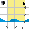 Clifton Beach tide chart for Sunday, July 9, 2023