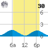 Clifton Beach tide chart for Wednesday, August 30, 2023