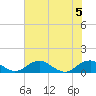 Clifton Beach tide chart for Saturday, August 5, 2023