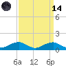 Clifton Beach tide chart for Thursday, September 14, 2023