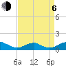 Clifton Beach tide chart for Wednesday, September 6, 2023